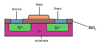 CMOS transistor